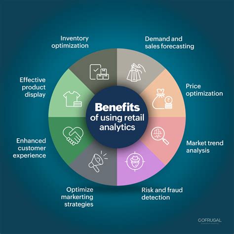What is Retail Analytics: A Ultimate Guide for Retailers - Gofrugal