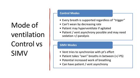 Mechanical Ventilation basics and modes(7).pptx