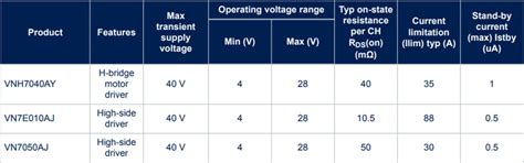 AEK-MOT-2DC40Y1 Automotive Dual DC Motor Driver - STMicro | Mouser