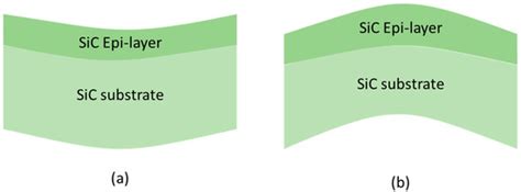 Influence of Homoepitaxial Layer Thickness on Flatness and Chemical ...