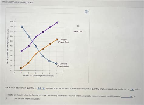 Solved HW: Externalities AssignmentThe market equilibrium | Chegg.com