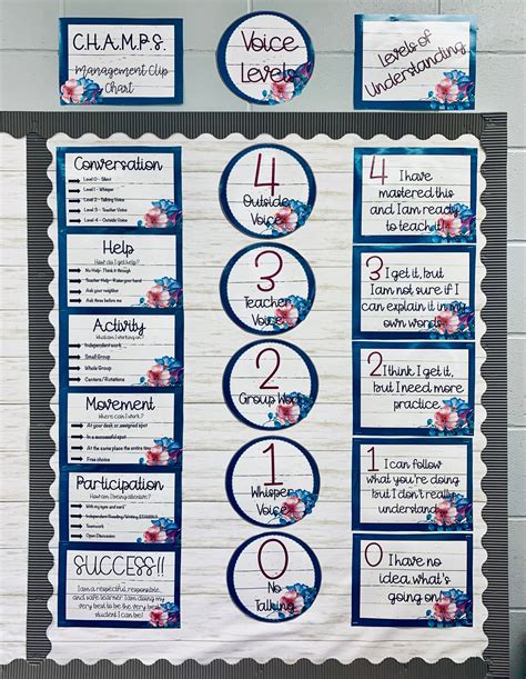 Champs Classroom Management Program PPT CHAMPs: A Proactive Approach