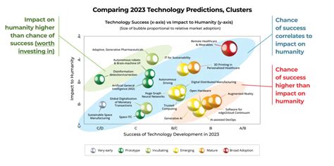 2023 Technology Predictions 的图像结果