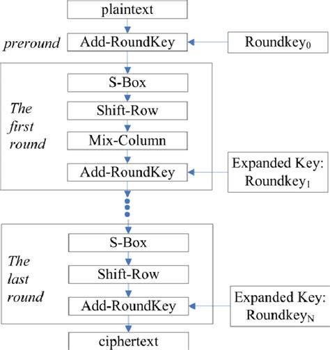 Image result for AES Encryption Algorithm Example