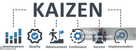 Kaizen Methodology 的图像结果