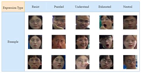 Classroom Expression Recognition Based on Deep Learning