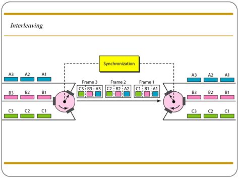 Multiplexing 的图像结果