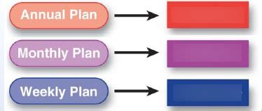 Image result for Create Periodization