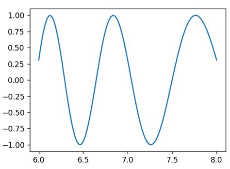 SciPy Python Reference Chart 的图像结果