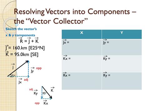 Resolving Vectors into Components 的图像结果