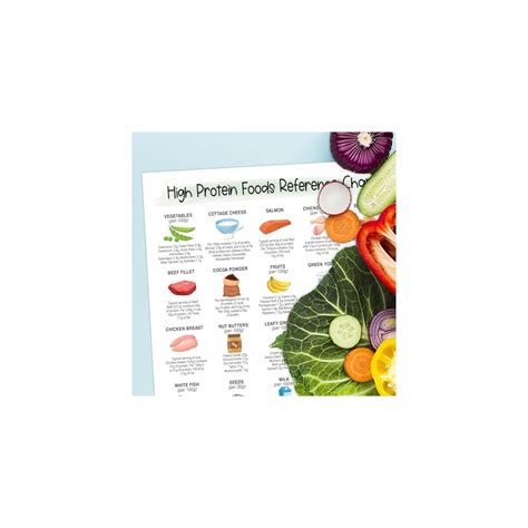 5M BOX Healthy Nutrition Poster (16x24 Inches) – India | Ubuy