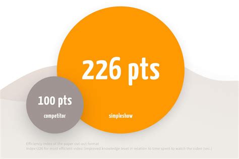 Simpleshow Examples 的图像结果