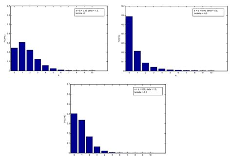 Image result for Probability Mass Function Graph