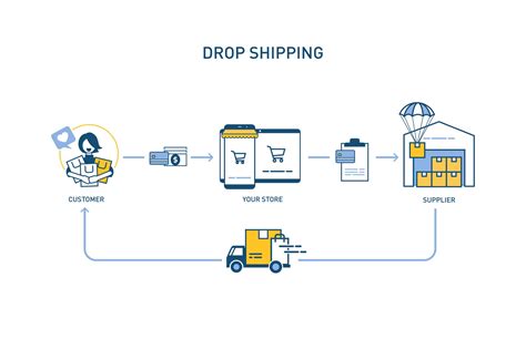 How To Start a Dropshipping Business: Follow this four-step guide