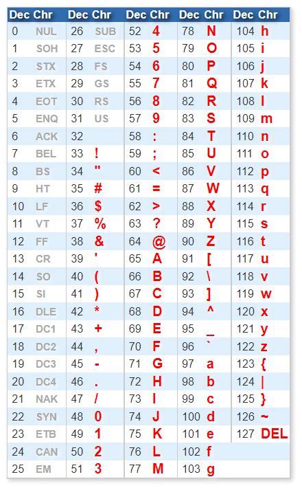 Python String Tutorial 的图像结果