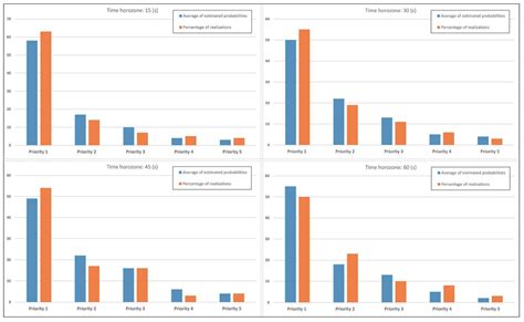 Short-Range Prediction of the Zone of Moving Vehicles in Arterial Networks