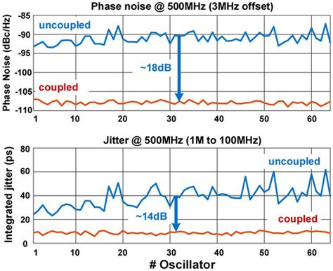 Sensors | Special Issue : The International SPAD Sensor Workshop