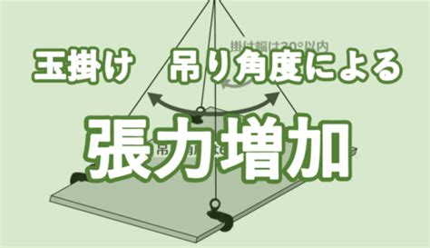 Java On Tutorials Point 的图像结果