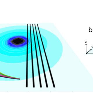 Development Cable Model 的图像结果