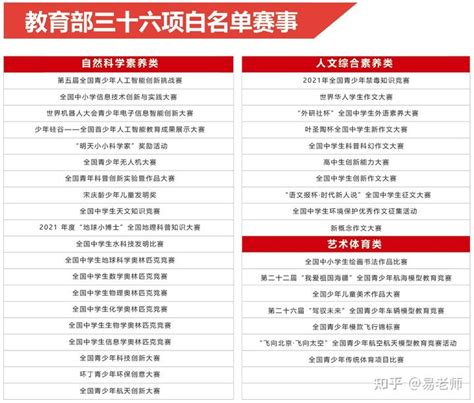 北京外国语大学2022年各省录取分数线公布！综合评价最高降79分录取 - 知乎