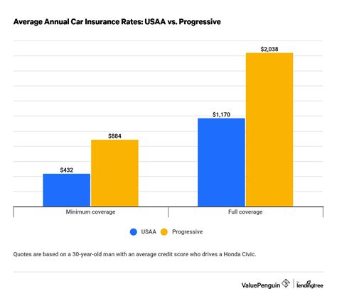 Usaa Motorcycle Insurance Through Progressive | Reviewmotors.co