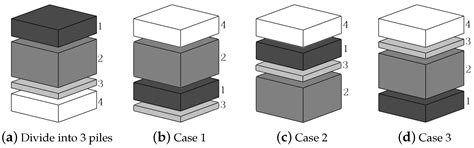 Robust 3D Multi-Image Encryption Scheme Based on Rubik’s Cube–Poker Model