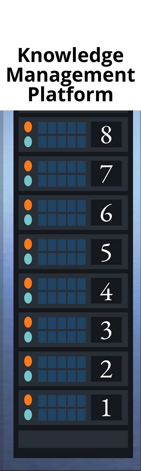 Image result for Model Knowledge