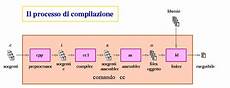 librerie linguaggio c linguaggio c le librerie standard librerie linguaggio c linguaggio c le librerie standard