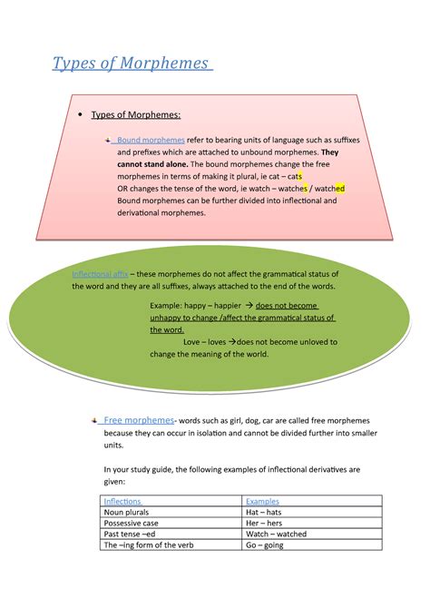 Types of Morphemes - notes - Types of Morphemes Free morphemes- words ...