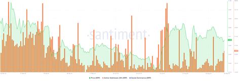 Xrp Ledger Decentralization Debate