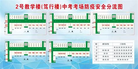 西宁城区2023年普通高中招生录取预划线及初中学业水平考试成绩一分段表_腾讯新闻