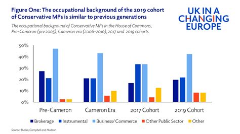 Conservative MP 的图像结果