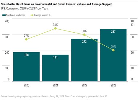 Proxy Voting ESG Integration 的图像结果