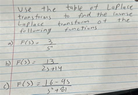 Inverse Laplace Table