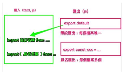 JS Module-Type Module 的图像结果