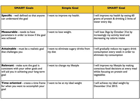 smart home examples