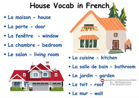 French House Vocabulary