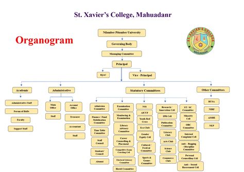 Organogram @ St.Xavier's College