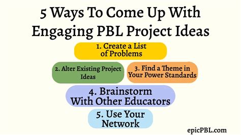 Image result for PBL Examples