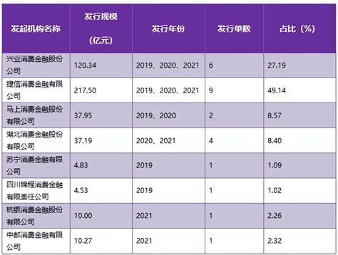 2020年我国消费金融行业发展现状分析 行业积极向好【组图】_行业研究报告 - 前瞻网