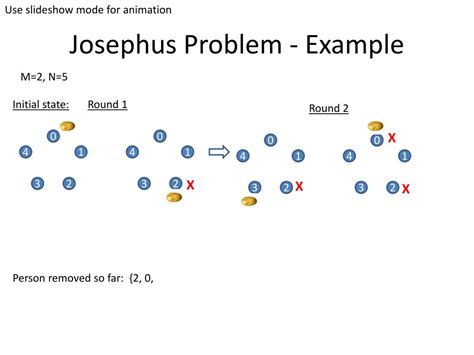 Josephus Problem in Recursion 的图像结果