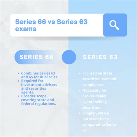 Series 66 vs 63: Which is Best for Your Career Path?