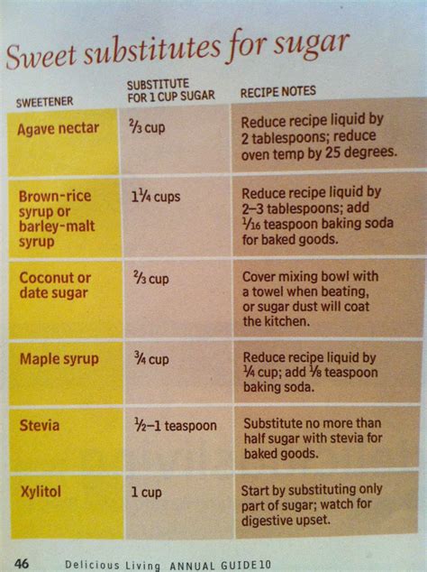 It's all good: Sugar substitutes