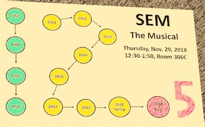 Sem Full Tutorial 的图像结果