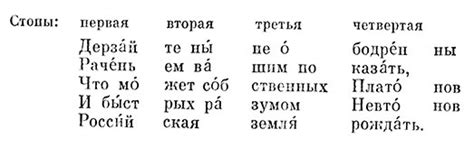 Подробно расскажем о Что значит силлабо тоническая система стихосложения