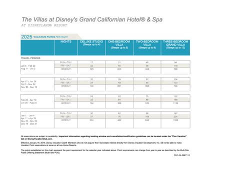 Disney Vacation Club Point Charts 2025 DVC Resale Experts