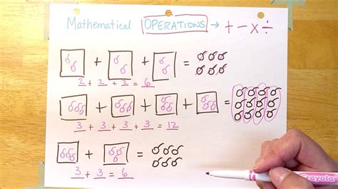 Image result for Simplifying Multiplication Algebra