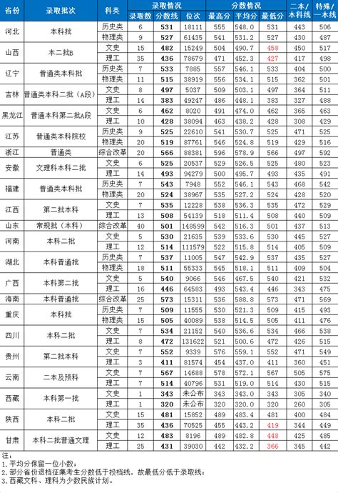 苏外、德威 、领科A Level三大巨头，今年申请结果哪家强？ - 知乎