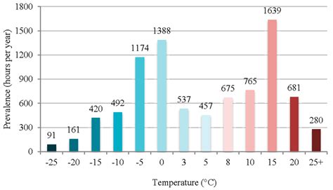 Thermal Efficiency of Cogeneration Units with Multi-Stage Reheating for ...