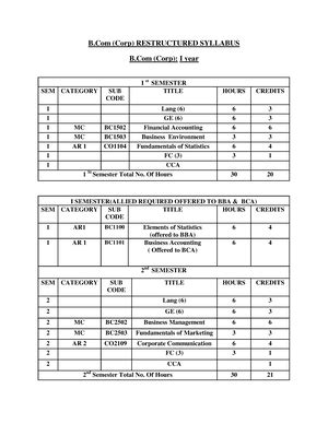 Evaluation of Laplace Transform - UMT 3502 | Differential Equations and ...